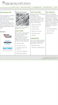 Mobile Screenshot of microscopy.info